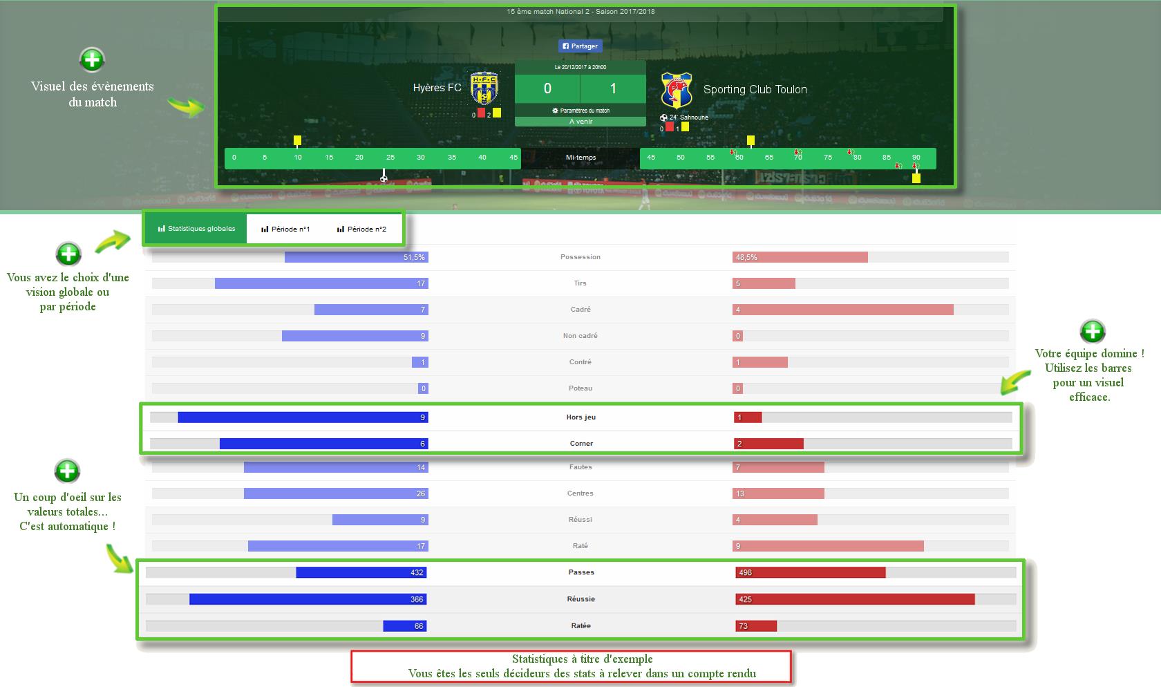 Comptes rendus de matchs