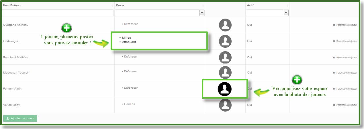 Gestions multiples
